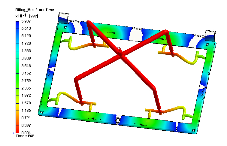 Surface defect prediction chart