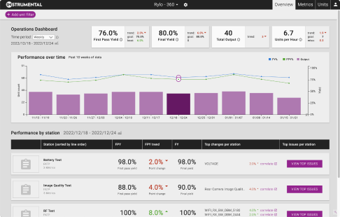 Improve your yields with real-time factory oversight and SPC alerts